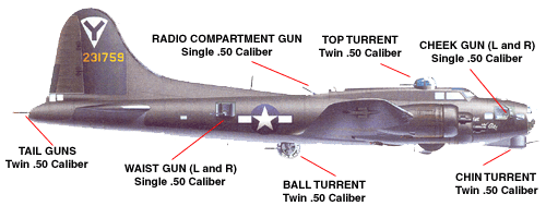 armaments.gif (25868 bytes)